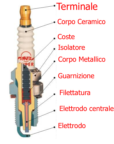Candela