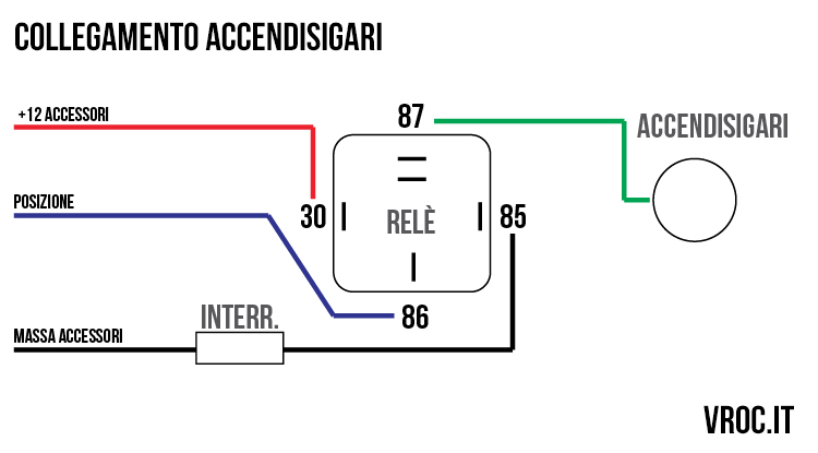  Schema di collegamento ACCENDISIGARI alla moto
