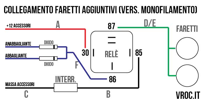 Schema di collegamento faretti alla moto
