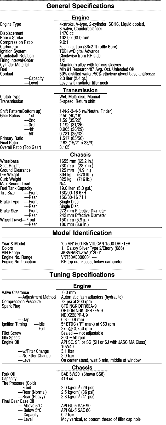 sp_VN1500r5
