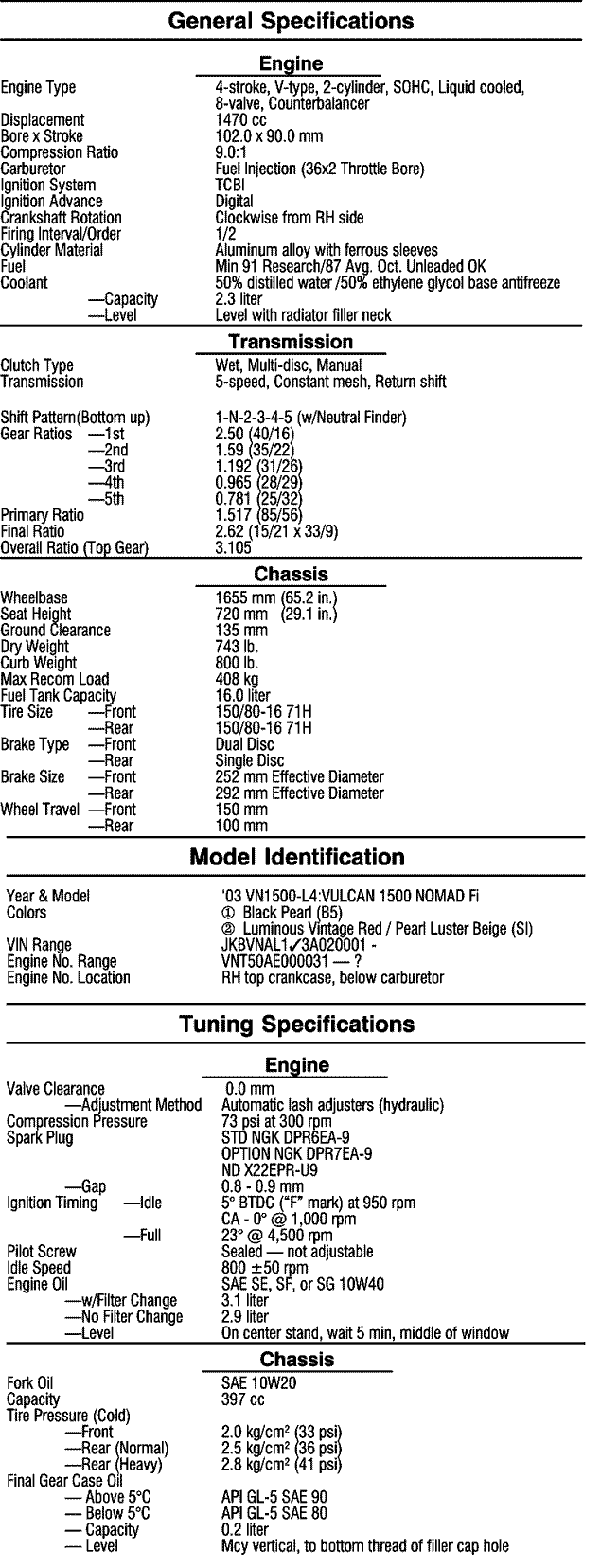 sp_vn1500l4